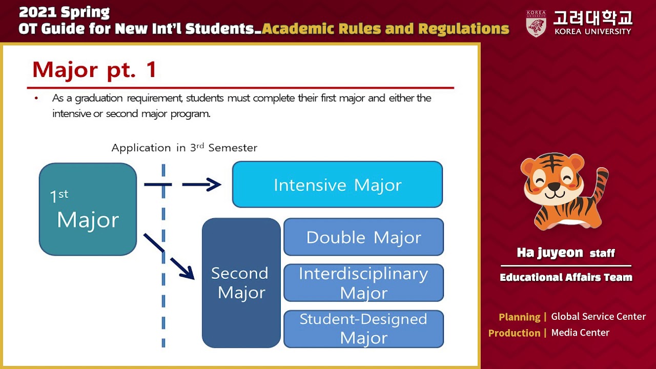 Academic Rules and Regulations