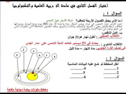 2019 الفصول الاربعة تتعاقب مخطط مكونات بيضة دجاجة ملقحة Youtube