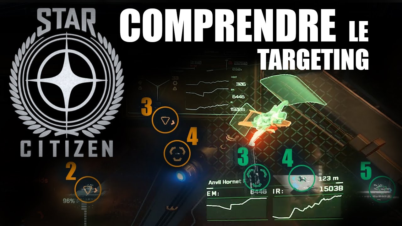 Star Citizen - Comprendre le Targeting - YouTube