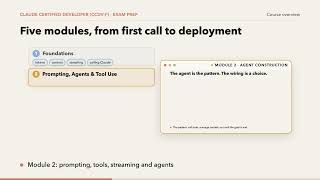 Claude Certified Developer (CCDV-F) Exam Prep — Full Course Overview