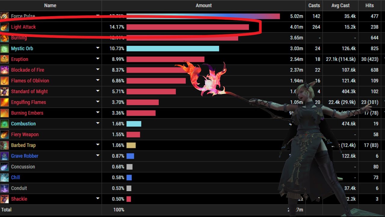 The Fight Against Misinformation in ESO Light Attacks Matter YouTube