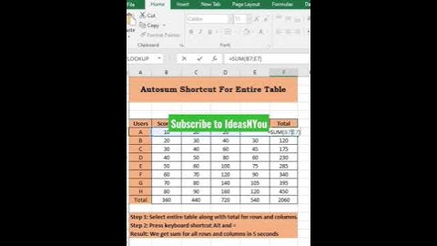 Autosum Shortcut for Entire Table #youtube#shortvideo #excel #exceltips #exceltricks #viral