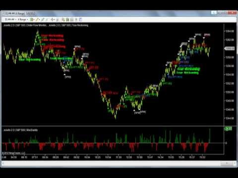 Binary options signals watchdog