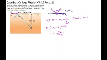 Total Internal Reflection Problem