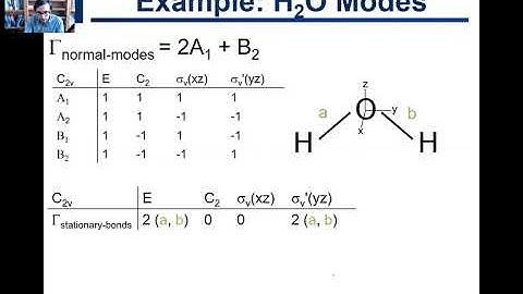 3.15. Visualizing Normal Modes