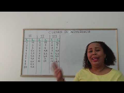 La fórmula secreta para comprender la curva de indiferencia