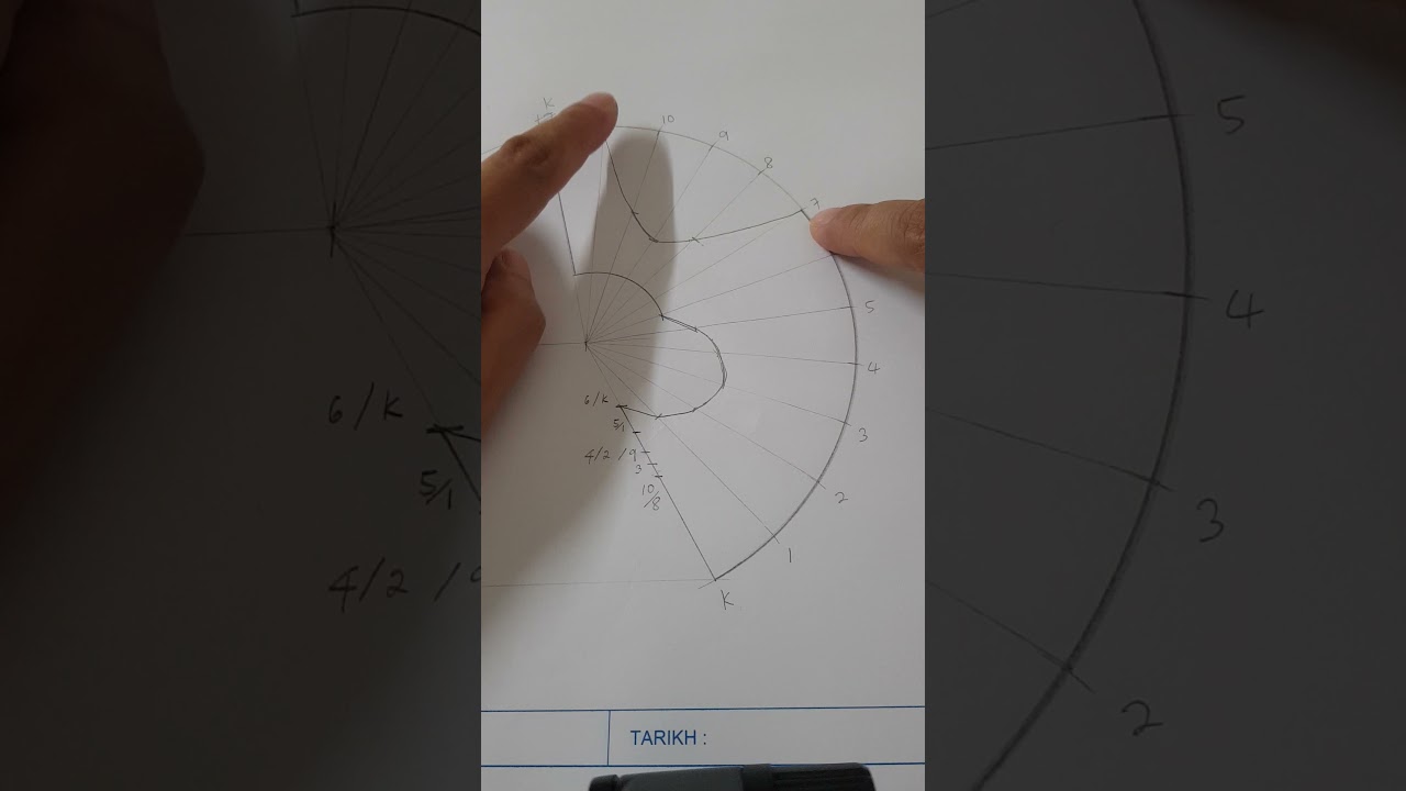pengorakkan kaedah jejari