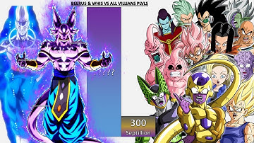 Beerus & Whis VS All Villians POWER LEVELS - DB/DBZ/DBGT/DBS