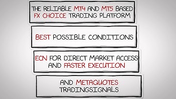 How to trade in 3 steps with FXChoice