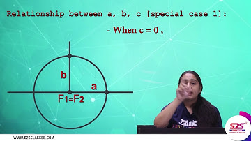 Conic Sections Class 11 Maths Chapter 11 - Lecture 2 I NCERT  CBSE IIT JEE 2021