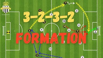 3232 Formation Tactics vs 433 Formation | Soccer Tactics