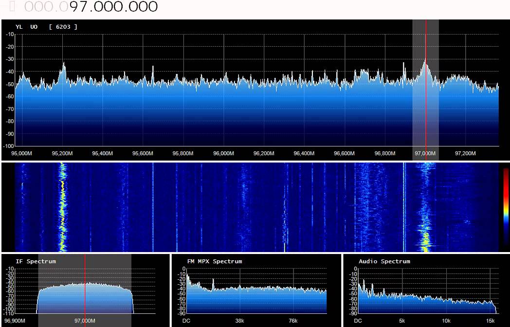 Es 97.0 MHz YLESUOMI - Pihtipudas/Ilosvuori-Viitasaarentie, Suomi (1613 km)