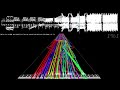 BLACK MIDI Offenbach Can Can Sir Spork BLACK MIDI Offenbach Can Can Sir Spork