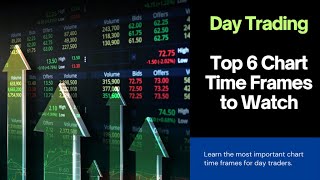 Top 6 Chart Time Frames for Day Traders by NetPicks Smart Trading Made Simple 223 views 10 days ago 4 minutes, 36 seconds