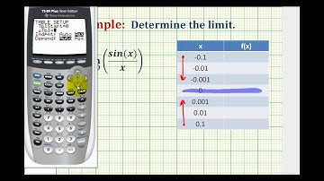 Ex 3:  Determine a Limit Numerically