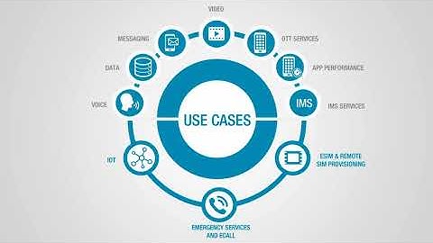 SIGOS Integrated Test Environment SITE