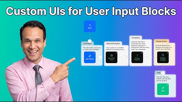 Design Custom UIs for User Input Blocks in MindStudio