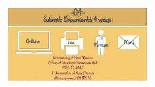 Complete your Financial Aid file