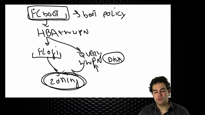 42. UCS Re cap Boot from SAN