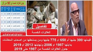 بالتفاصيل مفاجأه العلاوات الخمسة تبدء من 650 وقد تصل الى  825  جنيها لكل صاحب معاش أنفراد جديد