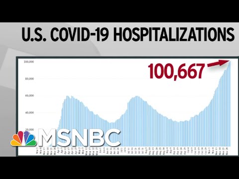 Tide Of New Medical Demand Arriving As U.S. Resources Are Already Overdrawn | Rachel Maddow | MSNBC