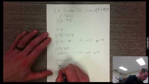 4.4 Scatter Plots and Lines of Fit #25