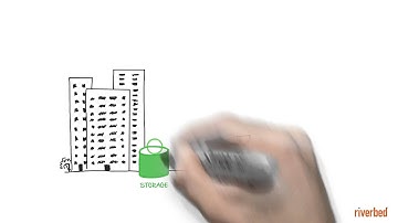 Riverbed SteelFusion