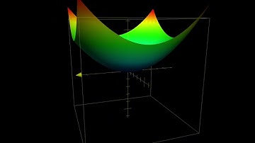 Positive Definite Matrix Visualisation