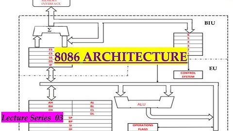 8086 Microprocessor Architecture(Advanced Microprocessor lecture series : 3)