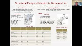 Structural Design Capstone Final Presentation