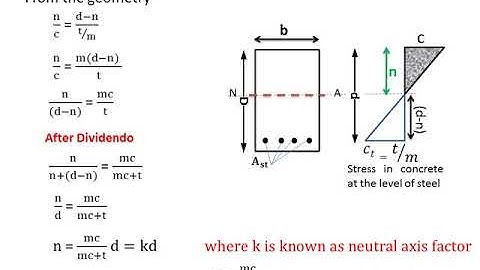 Working Stress Method  Singly problems RB Dr. Suresh R Parekar