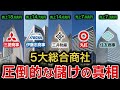 【驚愕】5大総合商社の“稼ぎ方”はこう違う【5大総合商社比較】