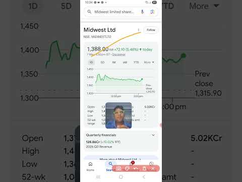 Midwest limited share news #stockmarket #dhanvarsha