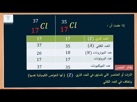 فيديو: هل يوجد نظيران طبيعيان؟