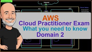 Famous AWS Cloud Practitioner Exam - Domain 2: Security and Compliance Profile