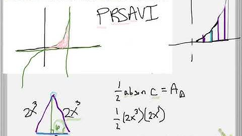 Volume with Known Cross Section Example (Equilateral Triangles)