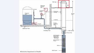 How Does My Private Well System Work?