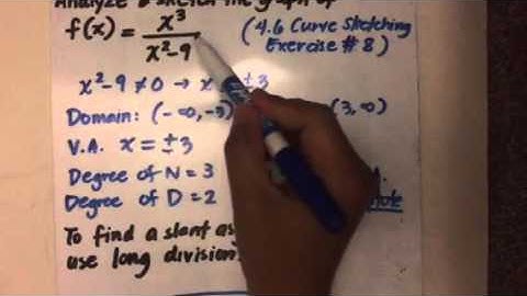 4.6 Curve Sketching Exercise #8