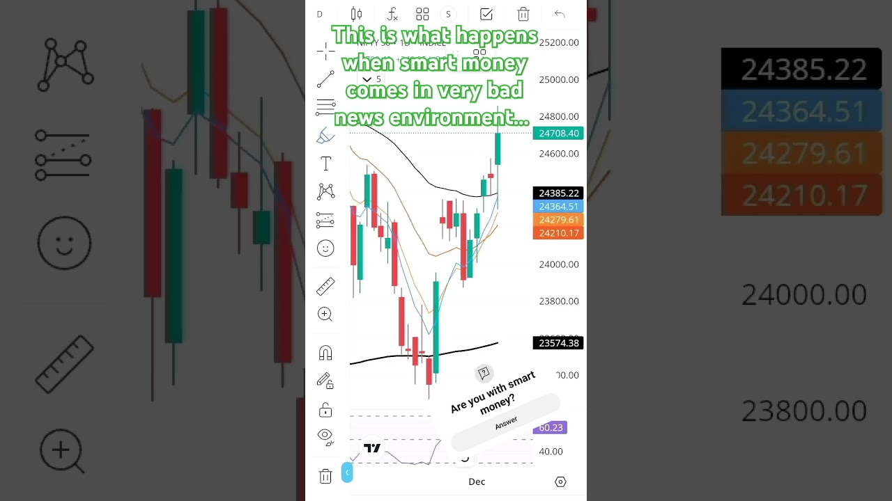 This is what happens when smart money comes in very bad news environment... 