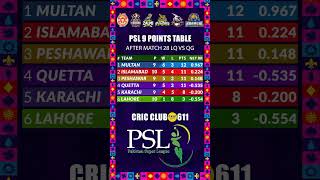 Фото PSL POINTS TABLE AFTER LQ VS QG