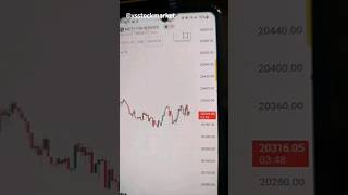 Fin Nifty Expiry Special   vsstockmarket stockmarketindex trading nifty tredar