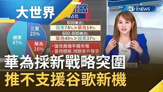 不等美國解禁！華為採新戰略突圍 推首支不支援Google新機 搭HMS祭高額獎勵開發者｜主播王志郁｜【大世界新聞】20191114｜三立iNEWS