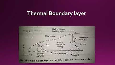 SAITM BTECH ME 6TH SEM HEAT TRANSFER UNIT 3 LECTURE 11 BY RISHABH BHARDWAJ