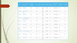 Best Managed VPS Hosting Providers Compared