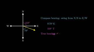 Compass and True Bearings
