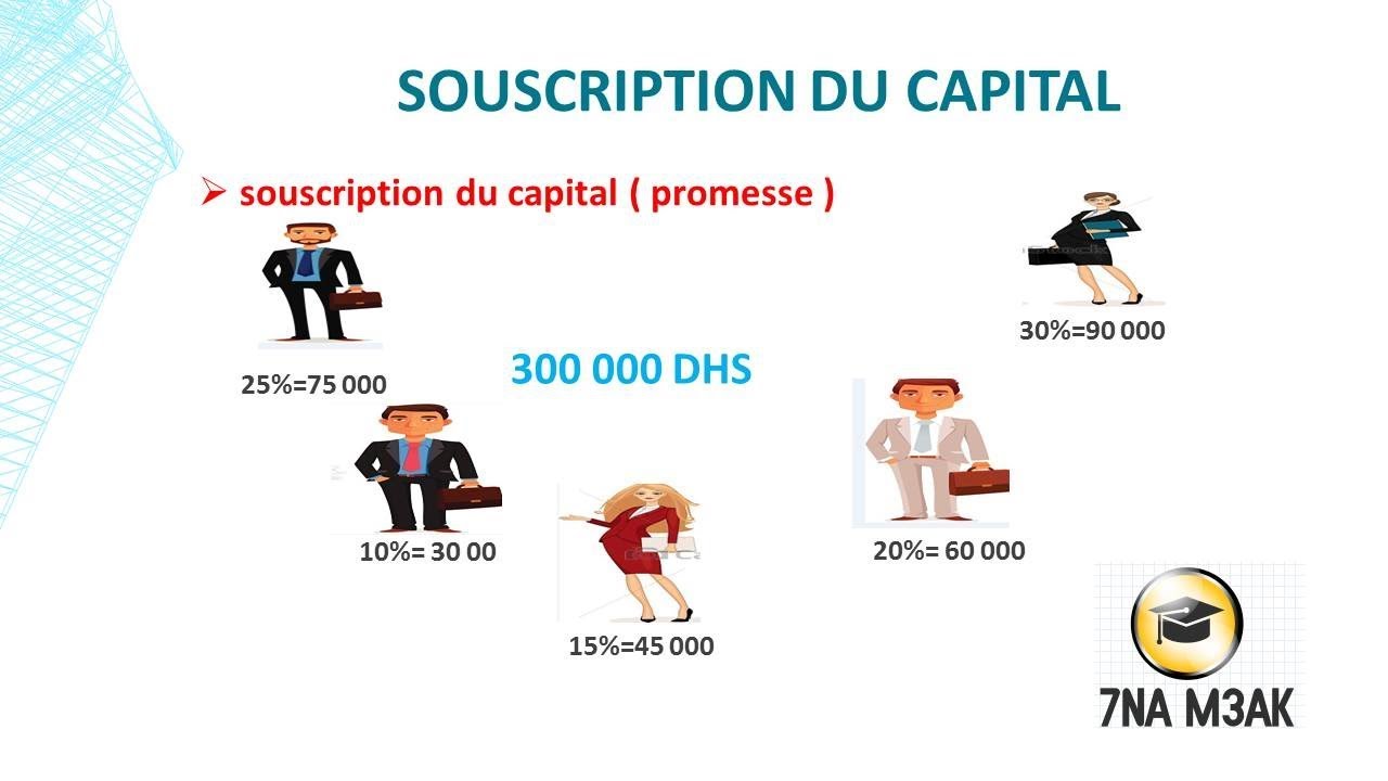 comptabilité des société partie 5: souscription du capital, libération