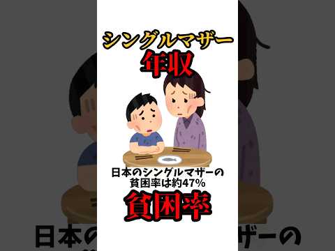 シングルマザーの平均年収と貧困率は