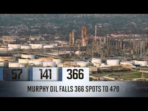 What Fortune 500 Companies Are In Texas