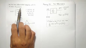 Lecture 4.15: SnS-  nth Order Time Differentiation Property of Fourier Transform