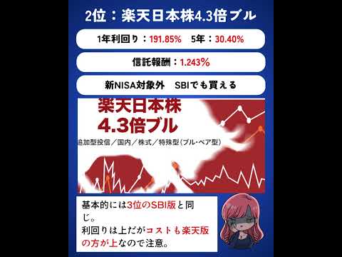 ロシアがヤバい投資信託利回り最新5月ランキング